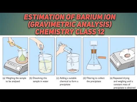 estimation of barium as barium chromate by gravimetric method|barium gravimeter.